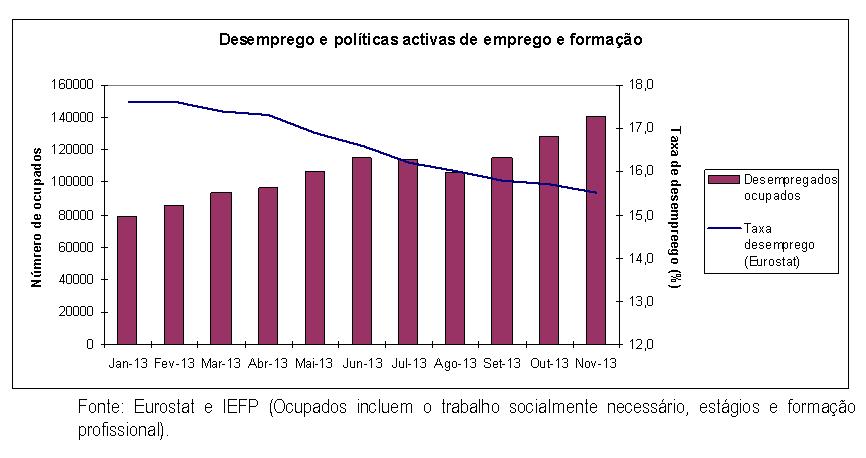 graf-desemprego