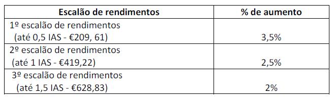 tabela1