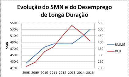 grafico