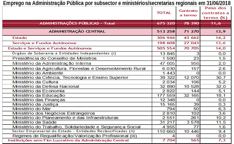 administração publica precariedade