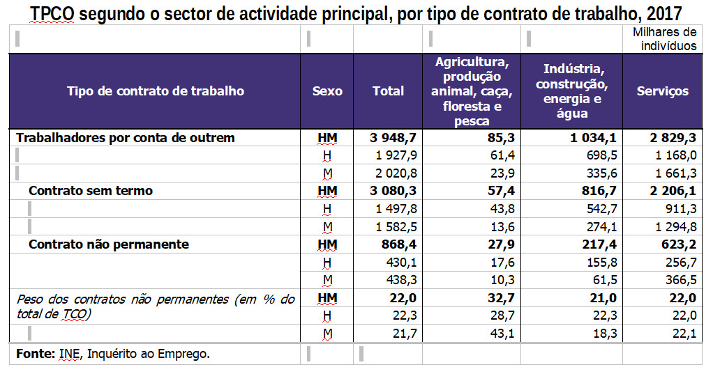 contrato de trabalho