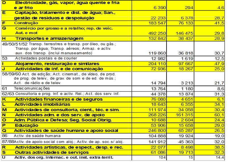 contratos termo 2