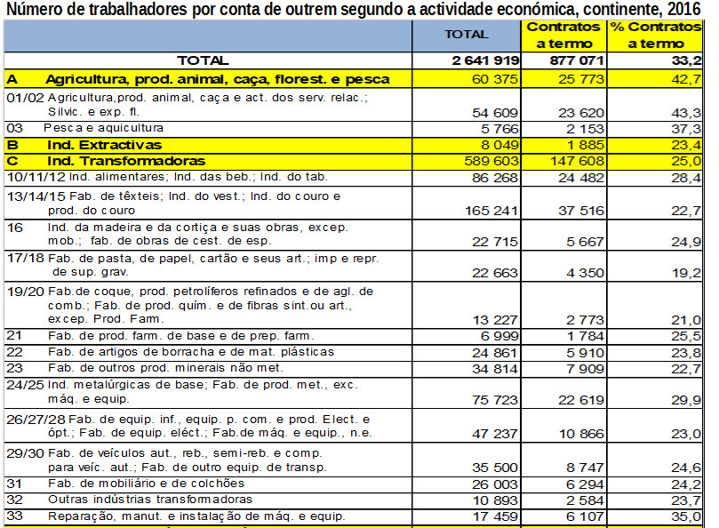 contratos termo