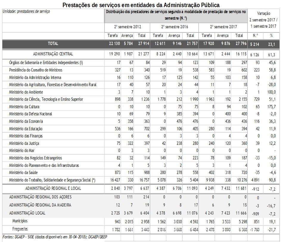 funcao publica precariedade