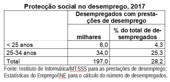 proteccao social