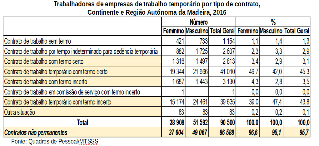 trabalho temporario