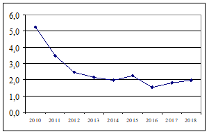 grafico1