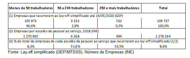 grafico layoff