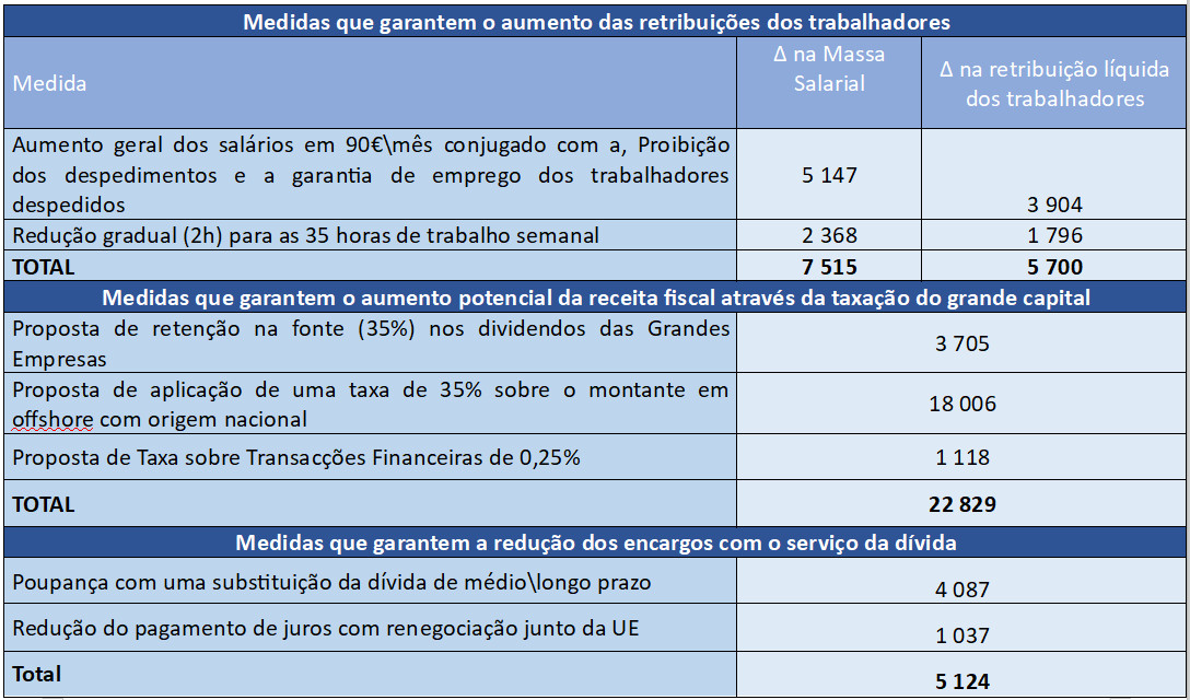 tabela30062020