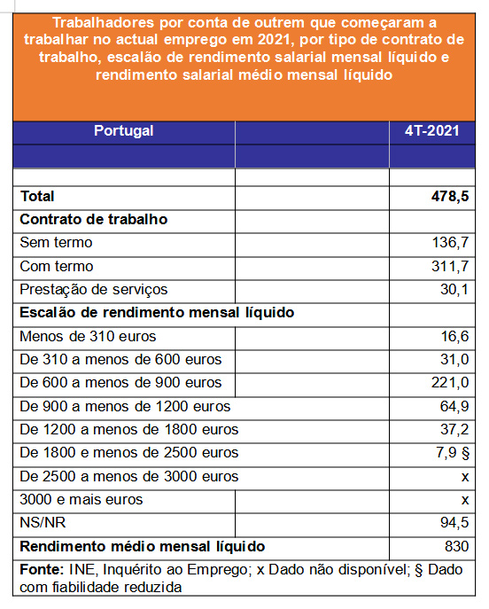 tabela24022022