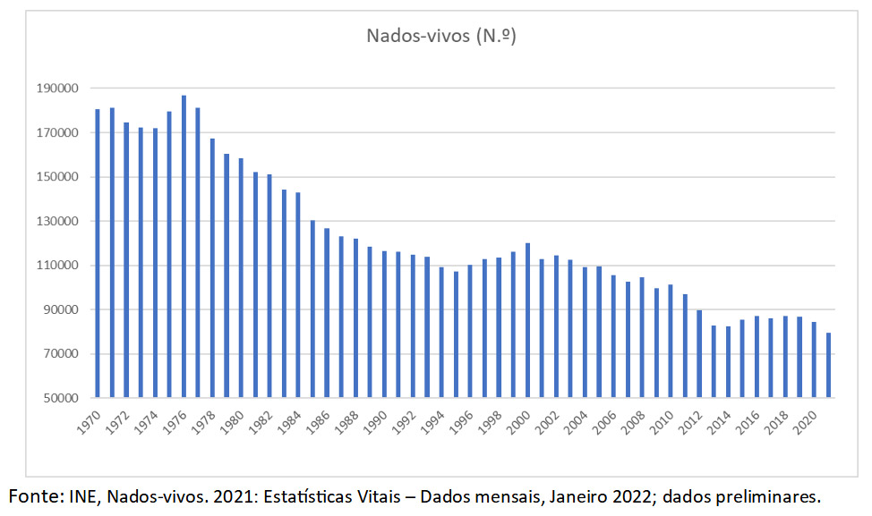 tabela nados vivos