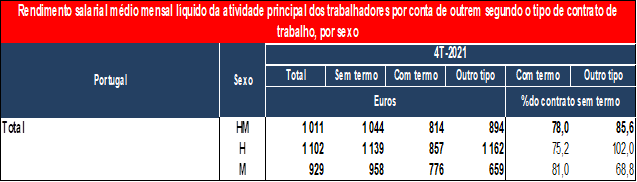 tabela4 baixos